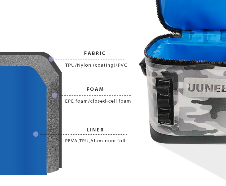 Cooler bag food-grade fabric material