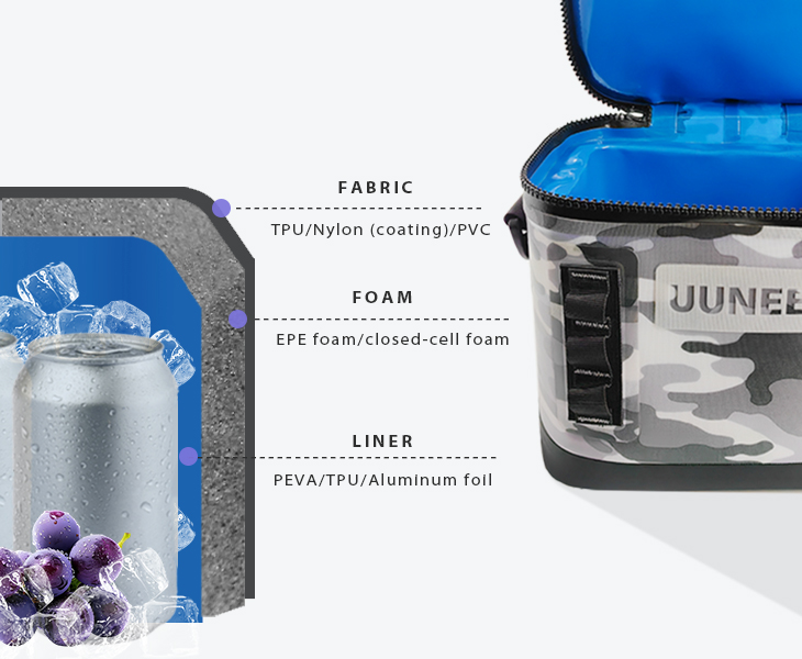 The structure of the cooler bag